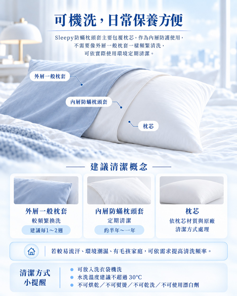 Sleepy防蟎枕頭套清潔保養指南，說明外層一般枕套、內層防蟎枕頭套與枕芯的清潔方式