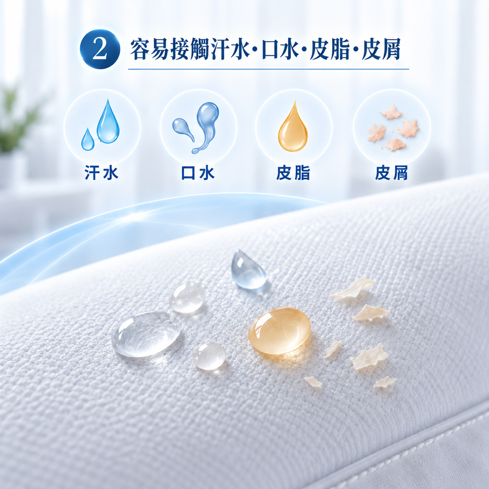 枕頭每天接觸汗水、皮脂與皮屑，使用防蟎枕頭套幫助保護枕芯